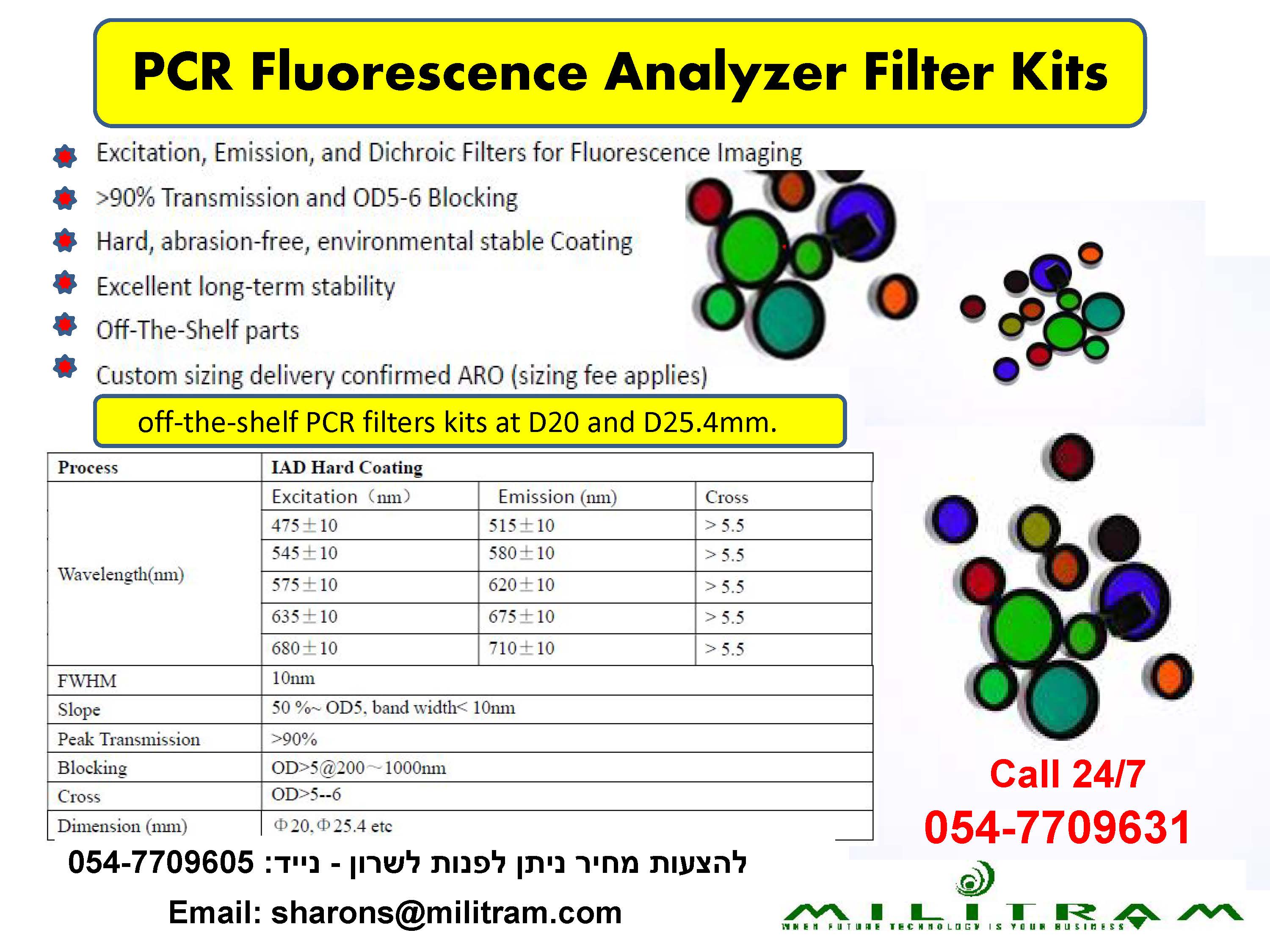 PCR Fluorescence Analyzer Filter Kits - Militram